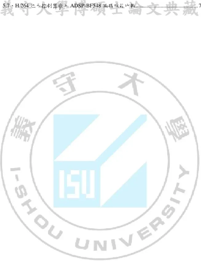 表 5.7、H.264 位元控制器嵌入 ADSP-BF548 編碼效能比較 ............................................. 75 