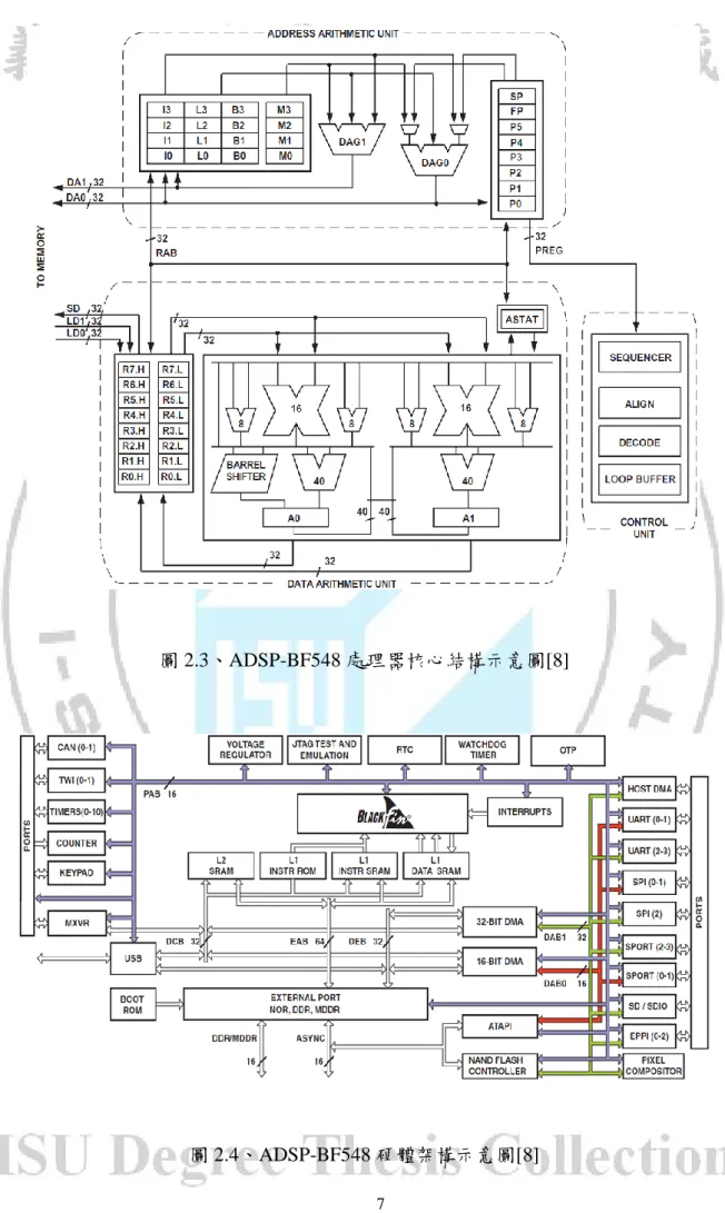 圖 2.3、ADSP-BF548 處理器核心結構示意圖[8] 