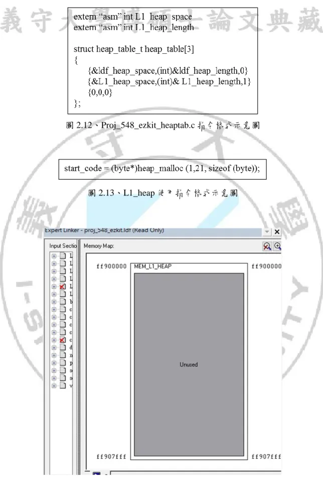 圖 2.12、Proj_548_ezkit_heaptab.c 指令格式示意圖 