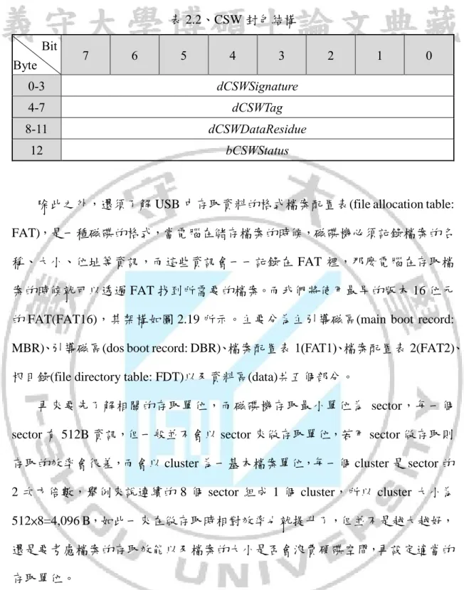 表 2.2、CSW 封包結構  Bit  Byte  7  6  5  4  3  2  1  0  0-3  dCSWSignature  4-7  dCSWTag  8-11  dCSWDataResidue  12  bCSWStatus 
