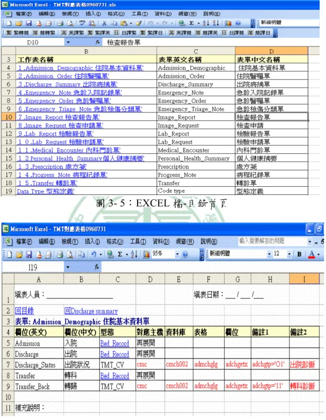 圖 3- 5：EXCEL 檔-目錄首頁 