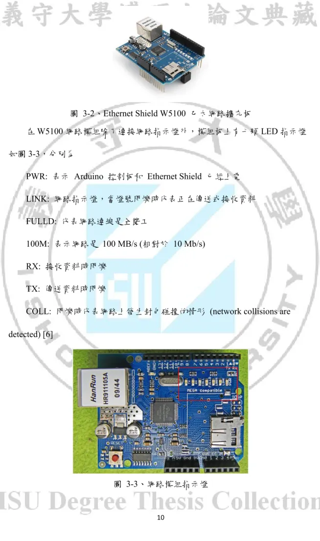 圖  3-2、Ethernet Shield W5100  乙太網路擴充板 