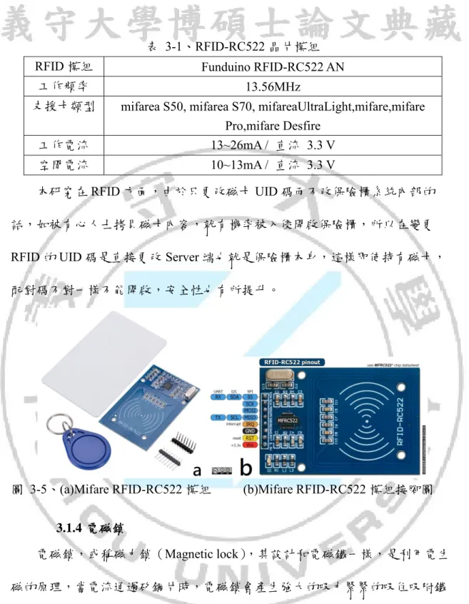 表  3-1、RFID-RC522 晶片模組  RFID 模組  Funduino RFID-RC522 AN 