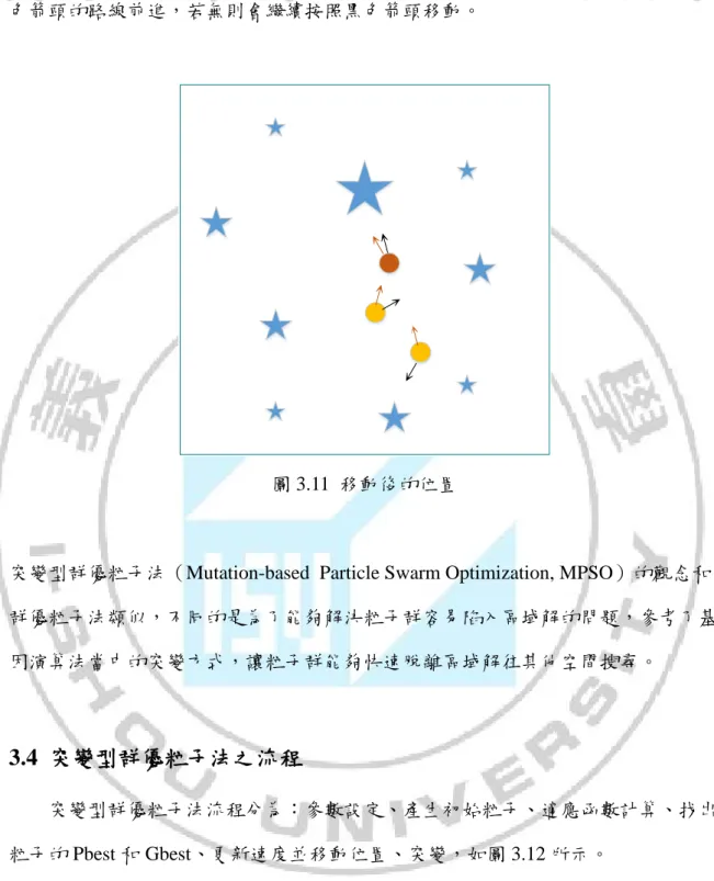 圖 3.11  移動後的位置 