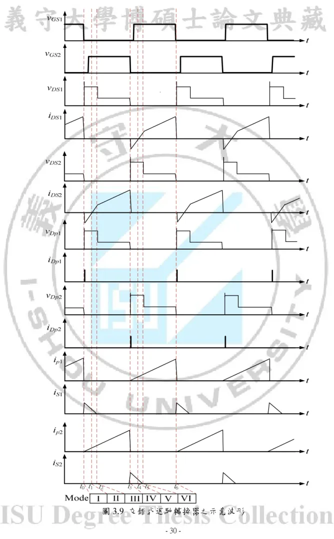 圖 3.9  交錯式返馳轉換器之示意波形 