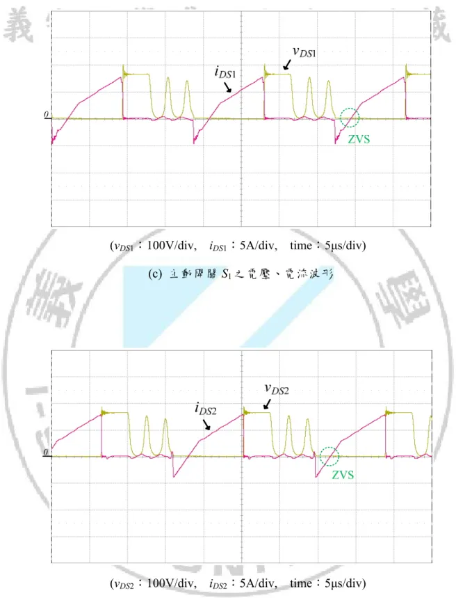 圖 5.11 輸出功率降至 90%實測波形 