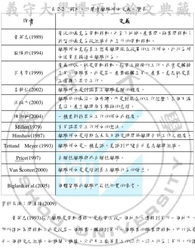 表 2-2    國內、外學者離職傾向定義一覽表  作者  定義  黃英忠(1989)  廣泛的義意為勞動移動，包含了地域、產業間、務業間移動； 狹隘的義意為從組織由內至外的勞動移動。  歐陽玲(1994)  離職傾向意指員工想要離開現在從事的工作傾向，此行為傾 向通常直接造成離職行為。  呂秀雯(1999)  廣義的說，就是勞動移動，指勞工換場所工作，或者是轉換至另一個職業，或是某一產業移轉至另一產業，意思就是員 工選擇了其它工作。  李靜怡(2002)  離職傾向是討論員工離職意願的程度。  洪啟方(2