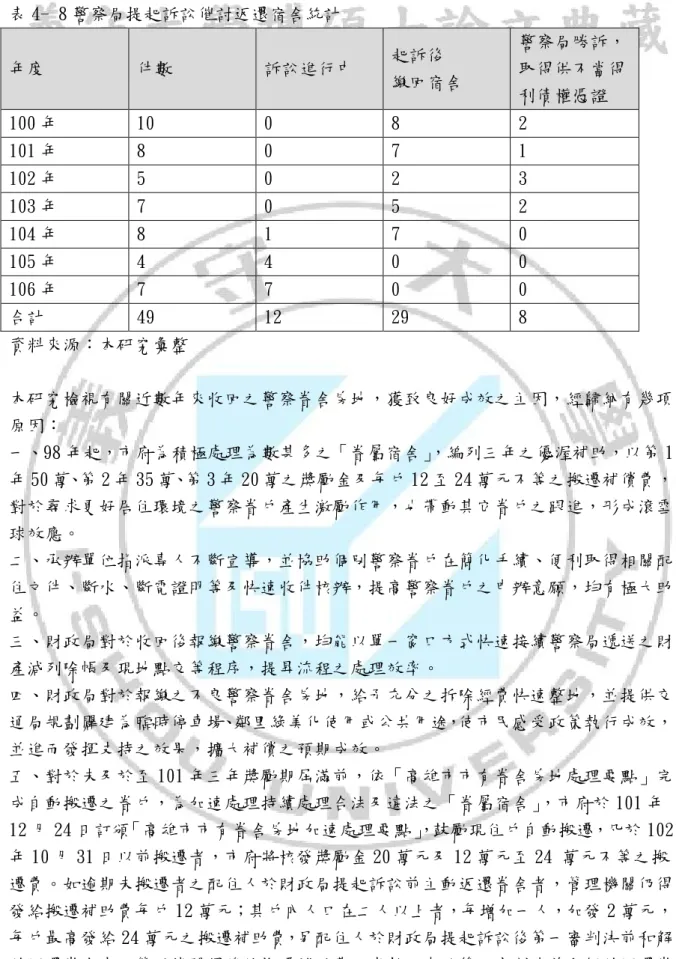 表 4- 8 警察局提起訴訟催討返還宿舍統計  年度  件數  訴訟進行中  起訴後  繳回宿舍  警察局勝訴，取得供不當得 利債權憑證  100 年  10  0  8  2  101 年  8  0  7  1  102 年  5  0  2  3  103 年  7  0  5  2  104 年  8  1  7  0  105 年  4  4  0  0  106 年  7  7  0  0  合計  49  12  29  8  資料來源：本研究彙整  本研究檢視有關近數年來收回之警察眷舍房地，