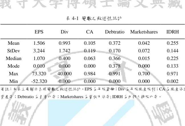表 4-1  變數之敘述性統計 