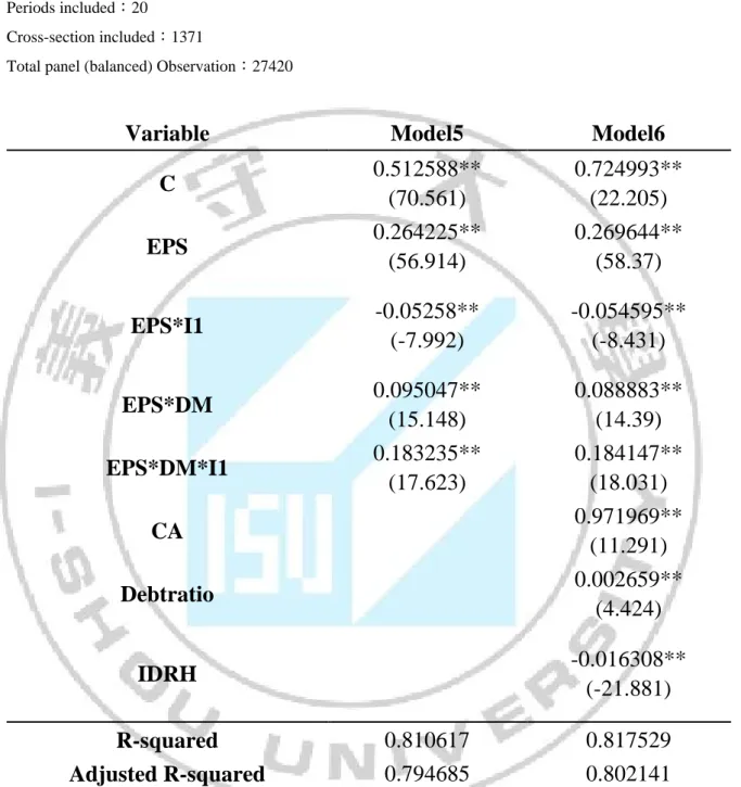 表 4-5 高營收市佔率的公司對現金股利發放的影響 