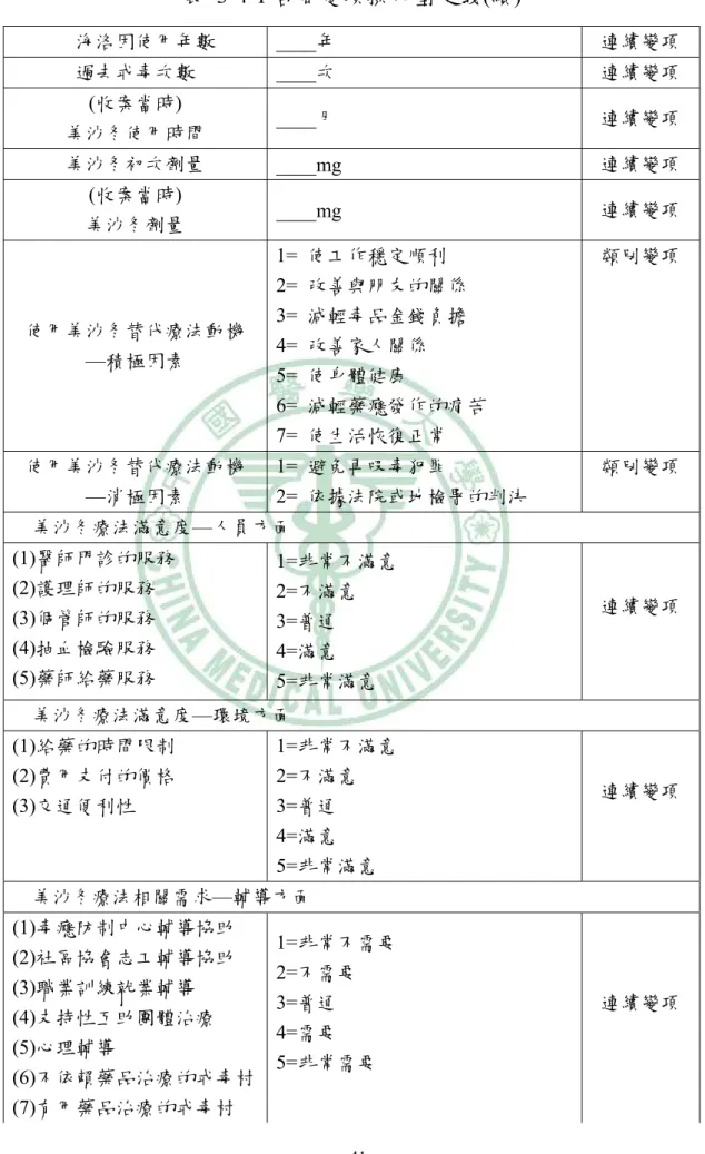 表 3-4-1 各個變項操作型定義(續)      海洛因使用年數 ____年  連續變項  過去戒毒次數 ____次  連續變項  (收案當時)  美沙冬使用時間  ____月  連續變項  美沙冬初次劑量  ____mg  連續變項  (收案當時)  美沙冬劑量  ____mg  連續變項  使用美沙冬替代療法動機  —積極因素  1=  使工作穩定順利  2=  改善與朋友的關係 3=  減輕毒品金錢負擔 4=  改善家人關係  5=  使身體健康  6=  減輕藥癮發作的痛苦  7=  使生活恢復正