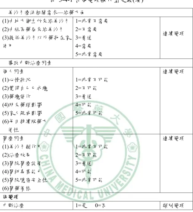 表 3-4-1 各個變項操作型定義(續)     美沙冬療法相關需求—給藥方面  (1)由地方衛生所來給美沙冬 (2)由社區藥局來給美沙冬  (3)提供美沙冬以外藥物在家 使用  1=非常不需要 2=不需要 3=普通 4=需要  5=非常需要  連續變項      導致中斷治療因素  個人因素  (1)心情狀況  (2)覺得自己已戒癮  (3)藥癮發作  (4)朋友藥頭影響  (5)家人親戚影響  (6)每日持續服藥方        便性  1=非常不可能 2=不可能 3=普通 4=可能 5=非常可能  連