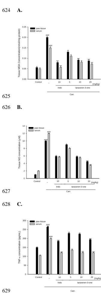Figure 5. 623  A.   624  Indo taraxeren-3-one  Carr.Control_5 10 20