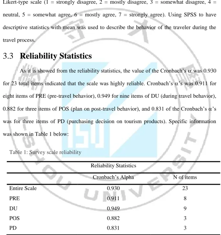 Table 1: Survey scale reliability  