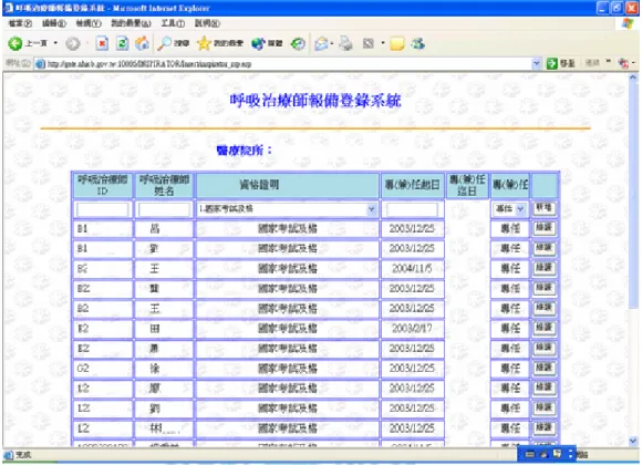 圖 4- 12  長期依賴呼吸器照護呼吸治療師登錄作業畫面 