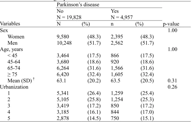 Table  1.  Baseline  characteristics  between  Parkinson’s  disease  group  and  non-Parkinson’s disease group in 2000-2005 