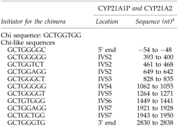 Table 3. Distribution of the Chi-Like Sequence in CYP21A2 Genes CYP21A1P and CYP21A2