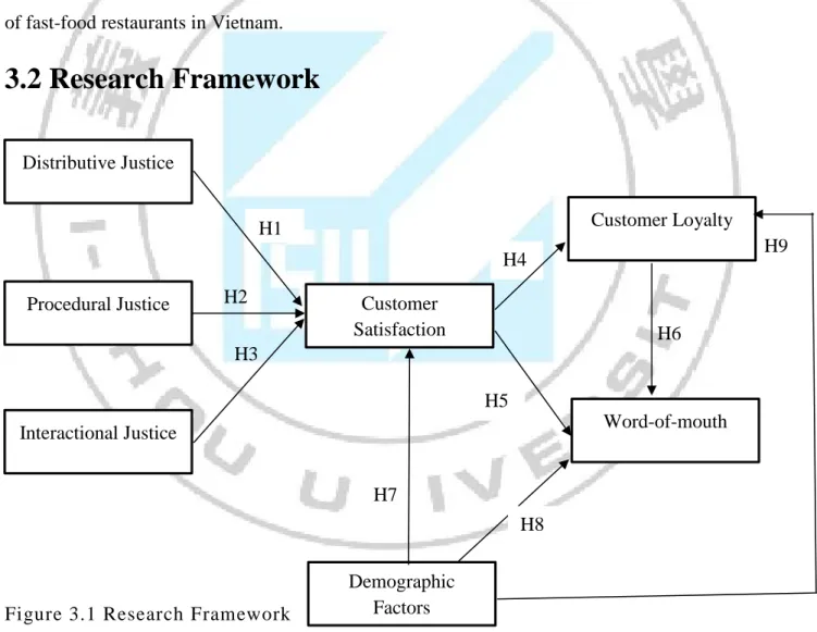 Figure 3.1 Research Framework  