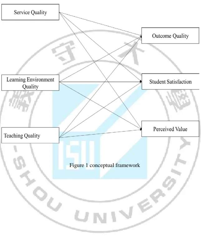 Figure 1 conceptual framework 