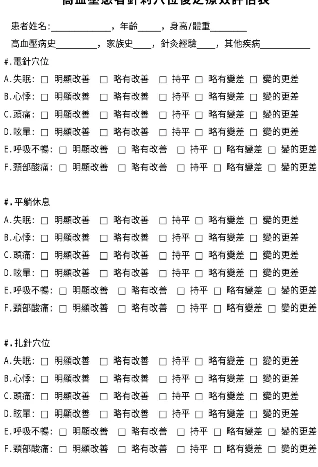 表 3-1  問 卷 評 估 表   高血壓患者針刺穴位後之療效評估表  患者姓名:_____________，年齡_____，身高/體重________  高血壓病史_________，家族史____，針灸經驗____，其他疾病___________  #.電針穴位  A.失眠: □ 明顯改善  □ 略有改善  □ 持平 □ 略有變差 □ 變的更差  B.心悸: □ 明顯改善  □ 略有改善  □ 持平 □ 略有變差 □ 變的更差  C.頭痛: □ 明顯改善  □ 略有改善  □ 持平 □ 略有變差 □ 
