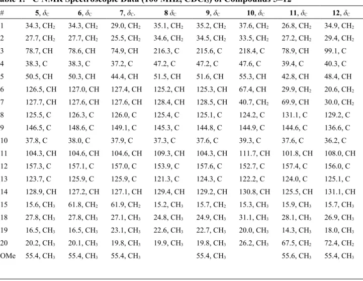 Table 1.  13 C NMR Spectroscopic Data (100 MHz, CDCl 3 ) of Compounds 512 # 5, δ C 6, δ C 7, δ C 