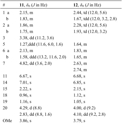 Table   3.   1 H   NMR   Spectroscopic   Data   (400   MHz, CDCl 3 ) of Compounds 11 and 12 # 11, δ H  (J in Hz)  12, δ H  (J in Hz) 1  a 2.15, m 2.44, td (12.0, 5.6)    b 1.83, m 1.67, tdd (12.0, 3.2, 2.8) 2  a  1.86, m 2.28, td (12.0, 5.6)    b 1.75, m 1