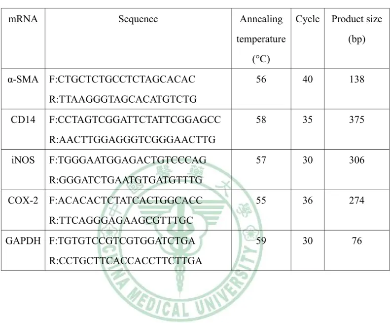Table 1. Oligonucleotide sequences used in RT-PCR 