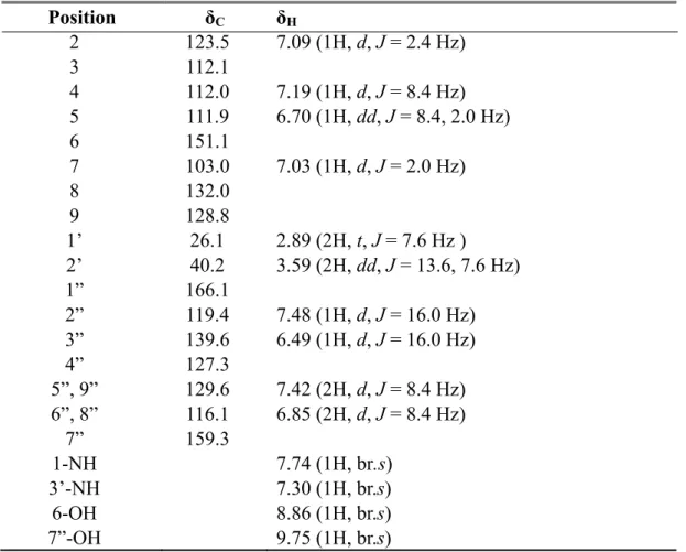 Table 2.  1 H- and  13 C-NMR data for compound 2 (400 and 100 MHz in acetone-d 6 ). 