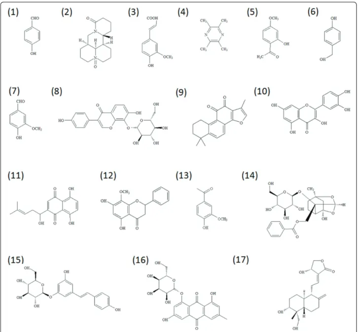 Figure 1 Chemical structures of active compounds that participates in the inflammatory cascade induced by cerebral ischemia
