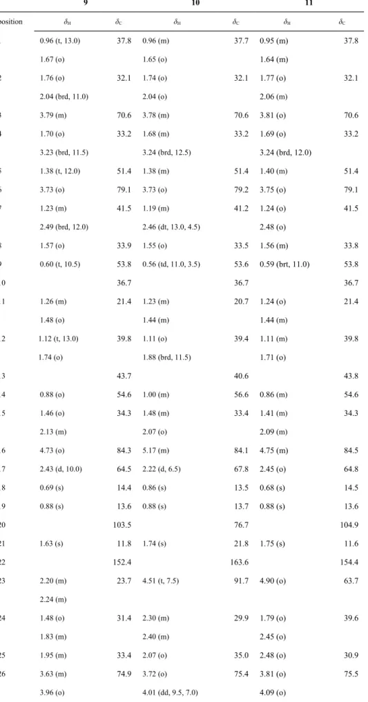 Table 3.  1 H and  13 C NMR Spectroscopic Data of Compounds 9–11 (500 MHz; 125 MHz, C 5 D 5 N) a, b 9 10 11 position δ H δ C δ H δ C δ H δ C 1 0.96 (t, 13.0) 1.67 (o) 37.8 0.96 (m)1.65 (o) 37.7 0.95 (m) 1.64 (m) 37.8 2 1.76 (o) 2.04 (brd, 11.0) 32.1 1.74 (