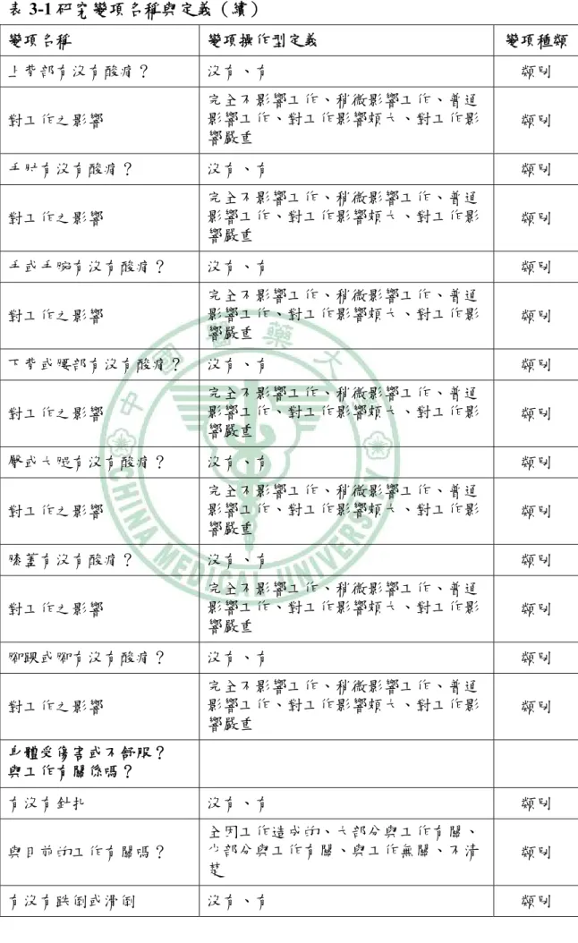 表 3-1 研究變項名稱與定義（續） 變項名稱  變項操作型定義  變項種類 上背部有沒有酸痛？  沒有、有  類別  對工作之影響  完全不影響工作、稍微影響工作、普通影響工作、對工作影響頗大、對工作影 響嚴重  類別  手肘有沒有酸痛？  沒有、有  類別  對工作之影響  完全不影響工作、稍微影響工作、普通影響工作、對工作影響頗大、對工作影 響嚴重  類別  手或手腕有沒有酸痛？  沒有、有  類別  對工作之影響  完全不影響工作、稍微影響工作、普通影響工作、對工作影響頗大、對工作影 響嚴重  類別