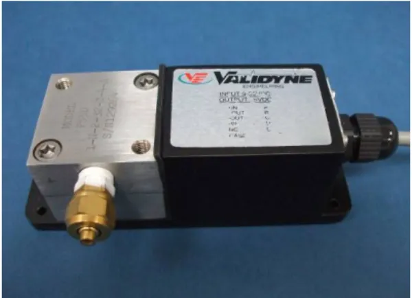 圖 3-12：水銀壓力計    圖 3-13：Nasal Temperature Probe 