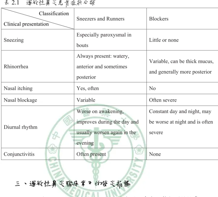 表 2.1  過敏性鼻炎患者症狀分類                            Classification 