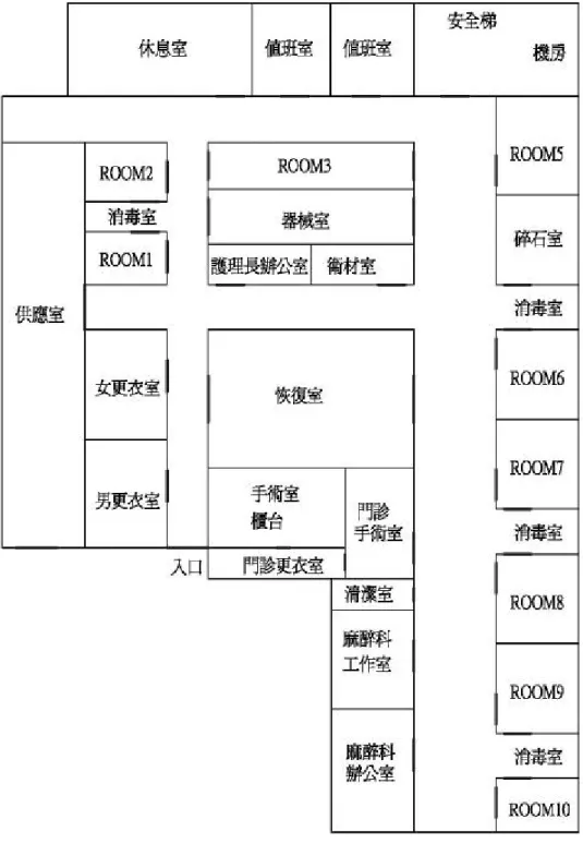 圖 六：手術室平面圖 