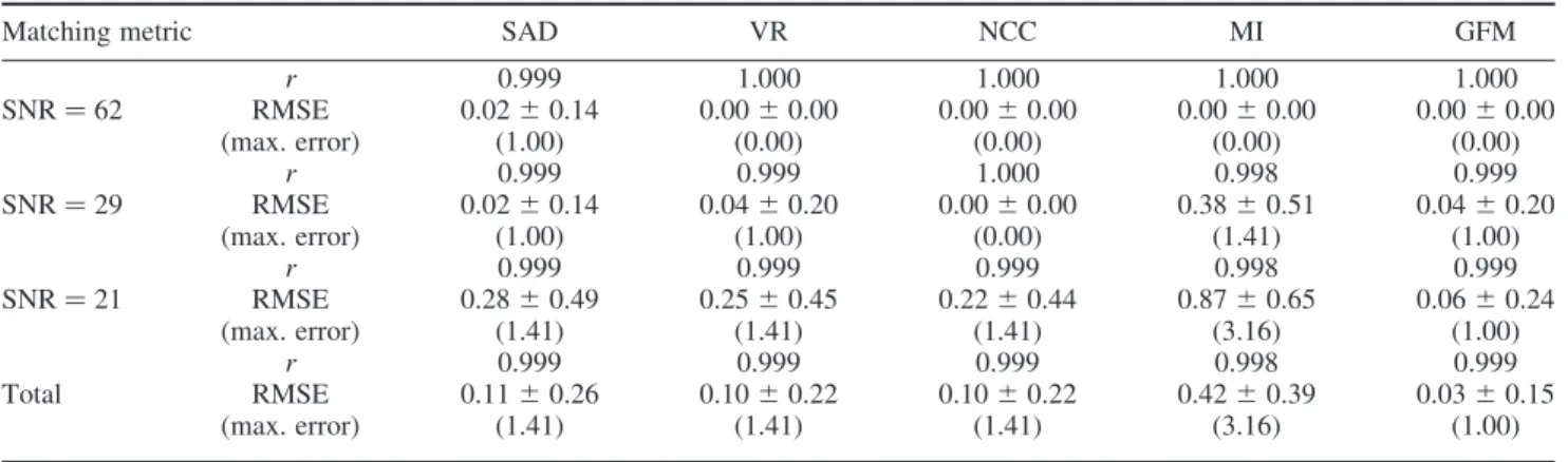 Table 4. Estimations by illumination effect on surface reflectance (n ¼ 50). RMSE and r values are listed.