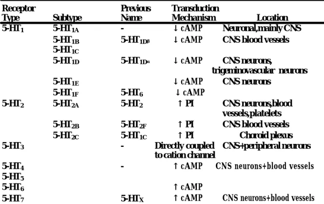 表 2-1 Internation Union of Pharmacology Classification and 