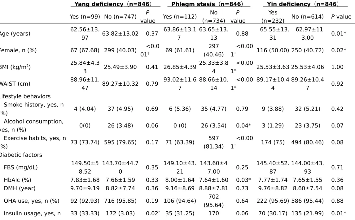 Table 1. Participant Characteristics