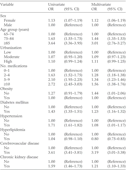 Table 3 Crude and adjusted odds ratios and 95% confidence intervals of dementia and associated factors in Taiwan, 2000–2008