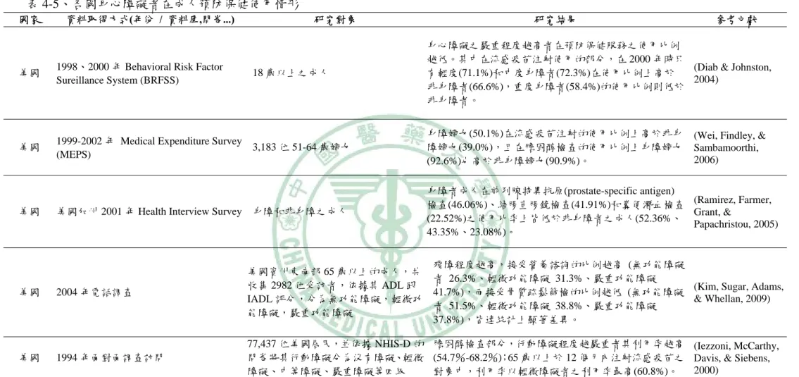表 4-5、各國身心障礙者在成人預防保健使用情形 