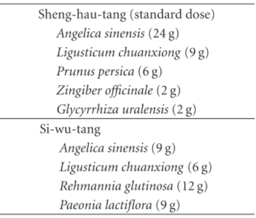 Table 1: The ingredients of Sheng-hau-tang and Si-wu-tang.