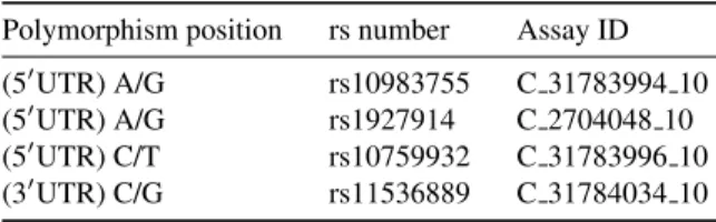 Table 1 Genetic polymorphism sites of TLR4 gene.