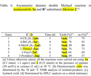Table  6.   Asymmetric   domino   double   Michael   reaction   of malanonitrile 1a and R 3 -substituted diketone 2