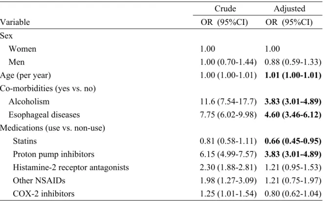 Table 2. Crude and adjusted odds ratios and 95% confidence intervals of esophageal  cancer associated with statins use and covariates  