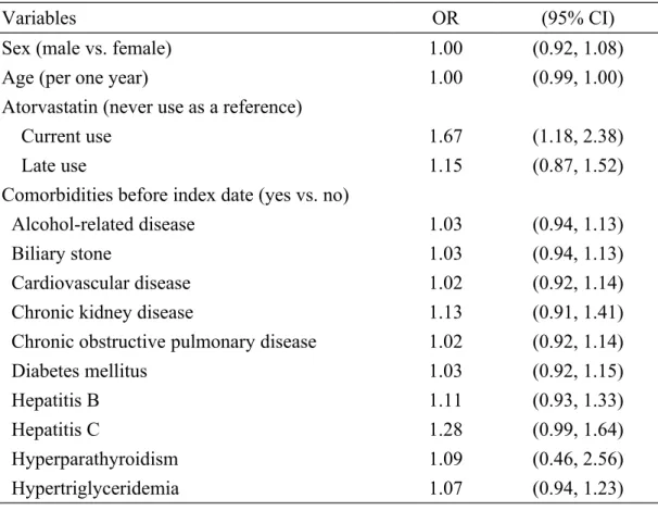 Table 2. Odds ratio and 95% confidence interval of acute pancreatitis 
