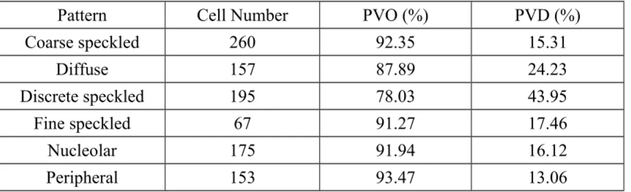 Table 2. Comparisons of cell segmentation performance 