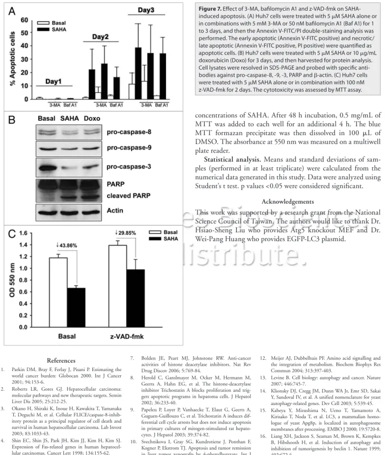 Figure 7. effect of 3-MA, bafilomycin A1 and z-VAD-fmk on sAhA- sAhA-induced apoptosis