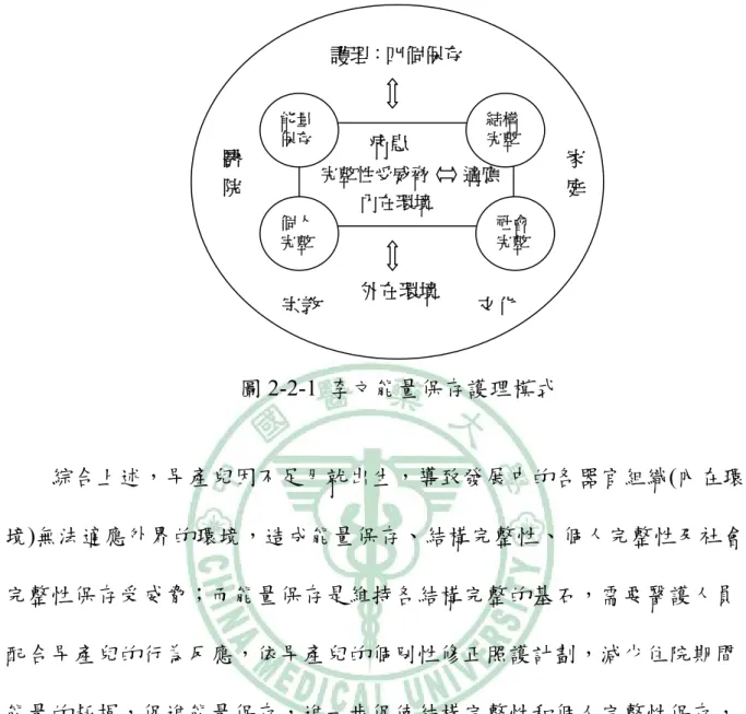 圖 2-2-1  李文能量保存護理模式  綜合上述，早產兒因不足月就出生，導致發展中的各器官組織(內在環 境)無法適應外界的環境，造成能量保存、結構完整性、個人完整性及社會 完整性保存受威脅；而能量保存是維持各結構完整的基石，需要醫護人員 配合早產兒的行為反應，依早產兒的個別性修正照護計劃，減少住院期間 能量的耗損，促進能量保存，進一步促使結構完整性和個人完整性保存， 以達到更好的發展預後。  外在環境 完整性受威脅   -     適應護理：四個保存 結構完整 社會完整醫 病患院  家 庭 文化宗教能量保