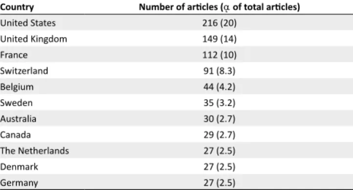 FIGURE 1: The number of public health related articles published by African  researchers between 1991 and 2005.