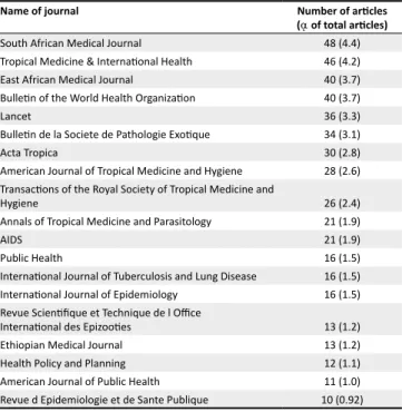 TABLE 4: The number of public health related articles published by African  researchers between 1991 and 2005 by subject category