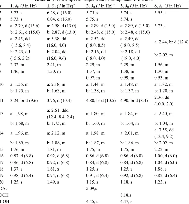 Table 2.  1 H NMR Spectroscopic Data of Compounds 13 and 8. 1  #  1, δ H  (J in Hz)  a 1, δ H  (J in Hz) b 2, δ H  (J in Hz)  c 3, δ H  (J in Hz) a 8, δ H  (J in Hz) d 2  5.73, s  6.28, d (16.0)  5.75, s  5.74, s  5.95, s  3  5.73, s  6.04, d (16.0)  5.75